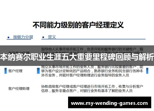 本纳赛尔职业生涯五大重要里程碑回顾与解析