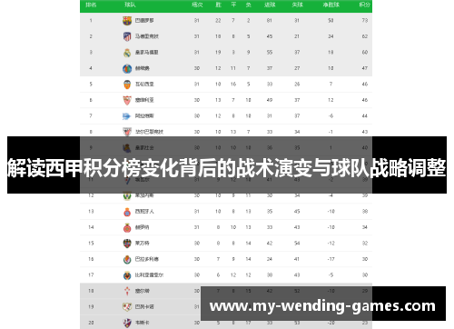 解读西甲积分榜变化背后的战术演变与球队战略调整