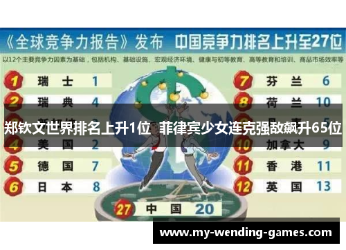 郑钦文世界排名上升1位  菲律宾少女连克强敌飙升65位