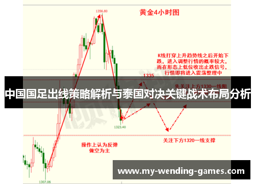 中国国足出线策略解析与泰国对决关键战术布局分析
