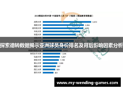 探索德转数据揭示亚洲球员身价排名及背后影响因素分析