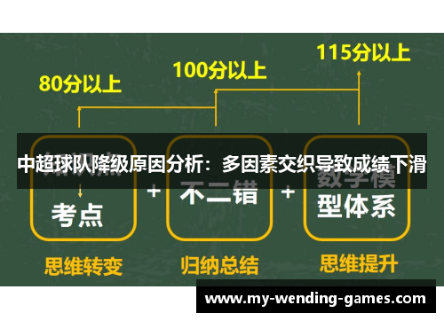 中超球队降级原因分析：多因素交织导致成绩下滑