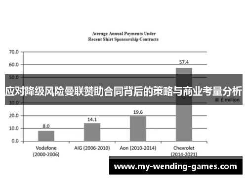 应对降级风险曼联赞助合同背后的策略与商业考量分析