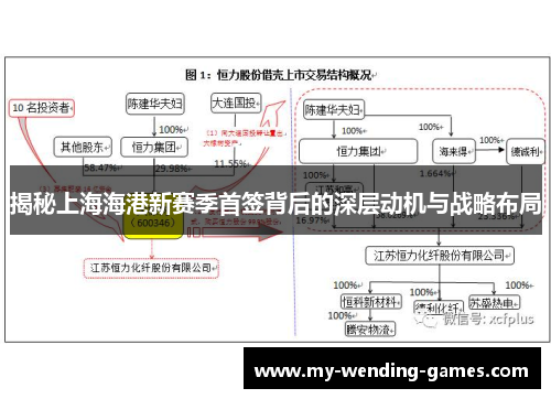 揭秘上海海港新赛季首签背后的深层动机与战略布局