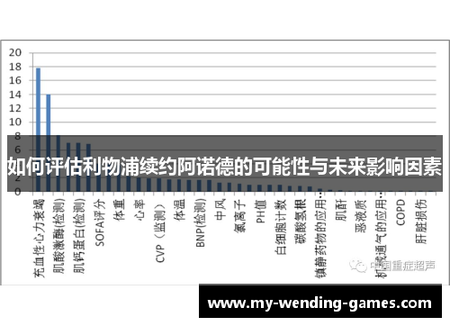如何评估利物浦续约阿诺德的可能性与未来影响因素
