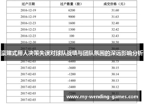 豪赌式用人决策失误对球队战绩与团队氛围的深远影响分析