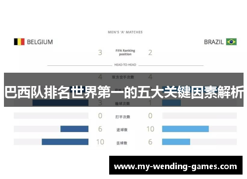 巴西队排名世界第一的五大关键因素解析