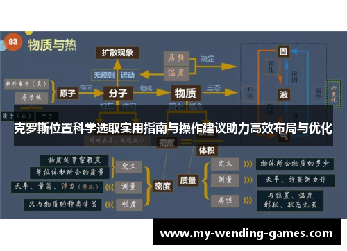 克罗斯位置科学选取实用指南与操作建议助力高效布局与优化
