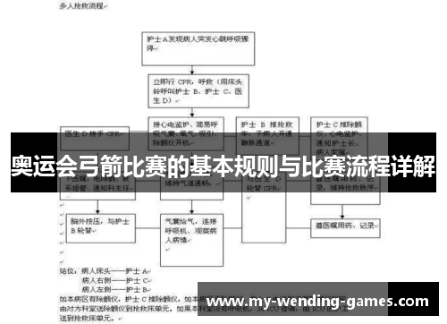 奥运会弓箭比赛的基本规则与比赛流程详解