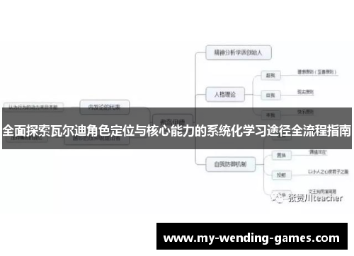 全面探索瓦尔迪角色定位与核心能力的系统化学习途径全流程指南 全面探索瓦尔迪角色定位与核心能力的系统化学习途径全流程指南