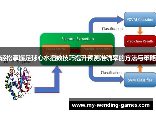 轻松掌握足球心水指数技巧提升预测准确率的方法与策略 轻松掌握足球心水指数技巧提升预测准确率的方法与策略