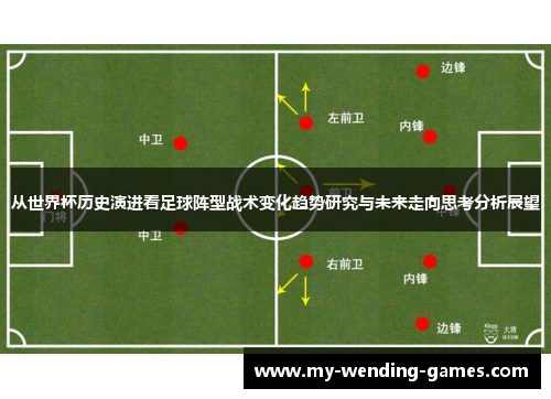 从世界杯历史演进看足球阵型战术变化趋势研究与未来走向思考分析展望 从世界杯历史演进看足球阵型战术变化趋势研究与未来走向思考分析展望