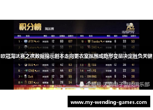 欧冠淘汰赛之夜数据揭示剧本走向更衣室氛围成隐形变量决定胜负关键 欧冠淘汰赛之夜数据揭示剧本走向更衣室氛围成隐形变量决定胜负关键