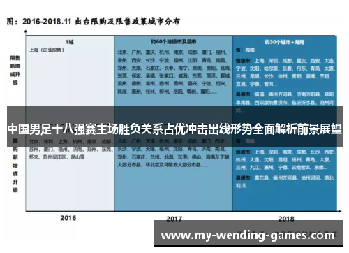 中国男足十八强赛主场胜负关系占优冲击出线形势全面解析前景展望